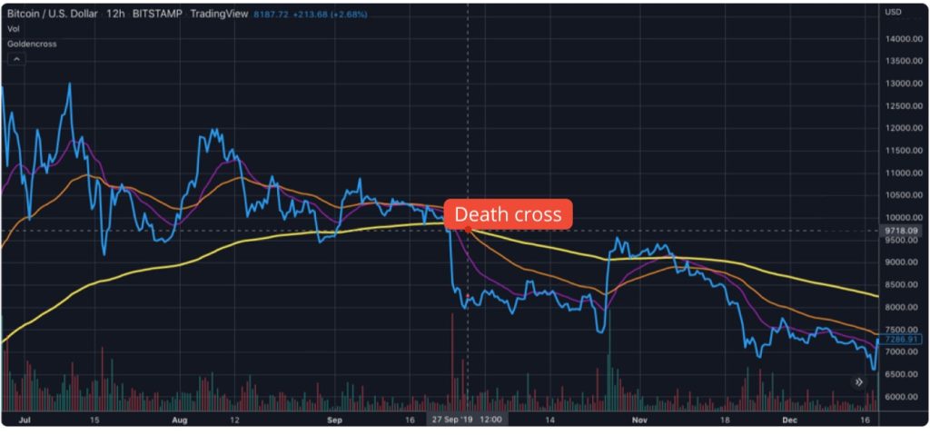 cruce de la muerte gráfico